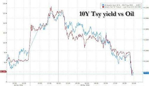 油价24小时“极限反转”<strong></p>
<p>渴望币</strong>！华尔街交易员直呼前所未见……