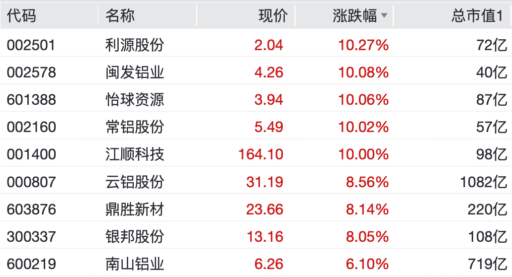 A股<strong></p>
<p>币银</strong>，大反弹！“涨停潮”来了！