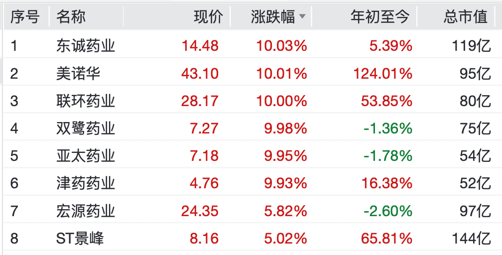A股<strong></p>
<p>币银</strong>，大反弹！“涨停潮”来了！