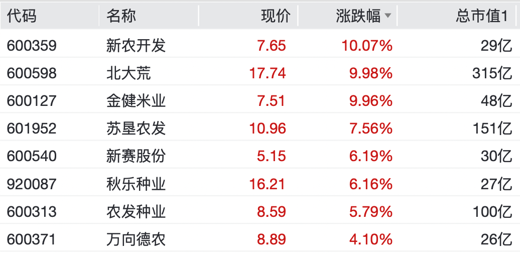 A股<strong></p>
<p>币银</strong>，大反弹！“涨停潮”来了！