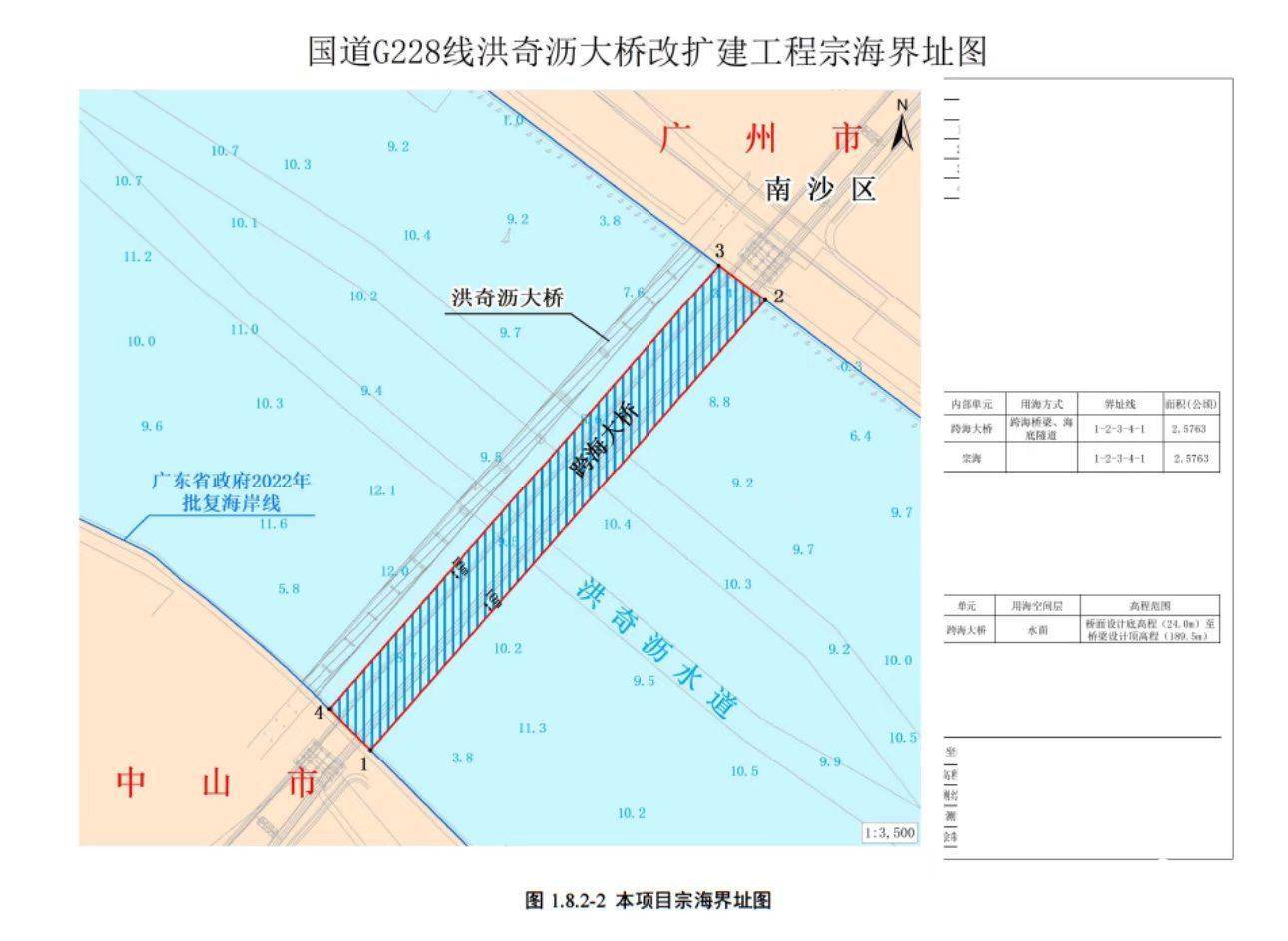 总投资约13.6亿<strong></p>
<p>点数app</strong>,中山至广州免费过江通道改扩建再提速
