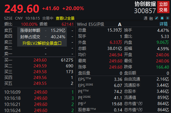 净利大增284％<strong></p>
<p>点数app</strong>！算力龙头涨停；存储芯片概念股爆发！多股创历史新高