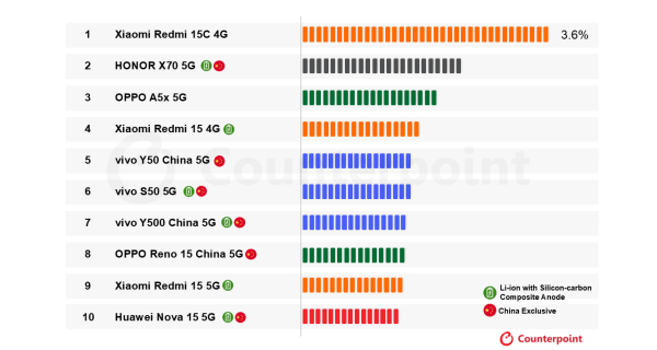 华为也加入了<strong></p>
<p>币圈玉红</strong>？国产手机集体测试10000mAh电池