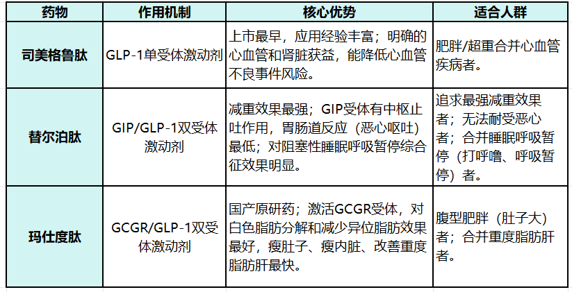 那些注射司美格鲁肽减重的人<strong></p>
<p>币圈排行</strong>，后来怎样了？